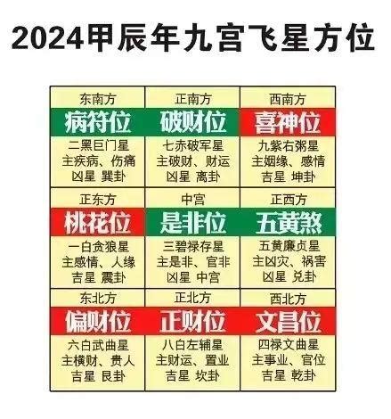 二黑|2024年五黄二黑方位图及化解方法